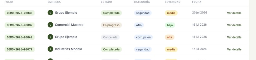 Casos y denuncias en EthicLine (datos ilustrativos, demo)